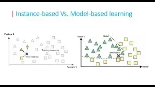 Lecture 10: Instance-Based vs. Model-Based Learning in AI