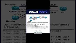 This Is Cisco Default Route Configuration!!🔥