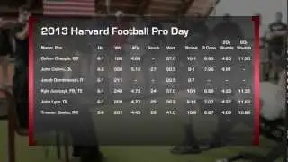 2013 Harvard Football Pro Day