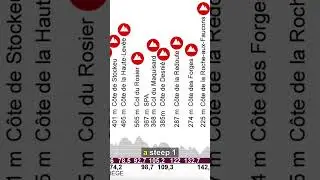 2026 Li&egrave;ge-Bastogne-Li&egrave;ge Femmes: Epic Climbs Await!