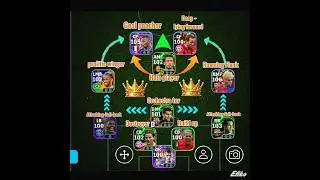 100% Best Quick Counter Formation In eFootball 2025 !! ☠️🔥 Best Formation For Quick Counter + Tips