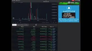 Y-5 Daily Chart Review for 1/11/2022