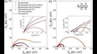 Electrochemical Evaluation of Moisture Dependent Proton Conductivity of a Nickel(II) Complex