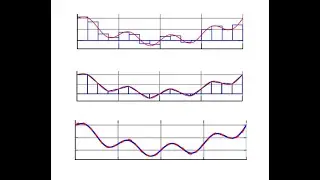 Numerical Differentiation and Integration