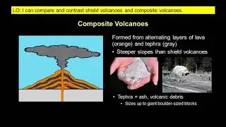 Composite volcanoes