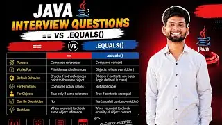 Difference Between == Operator and .equals() Method | Java Tutorial