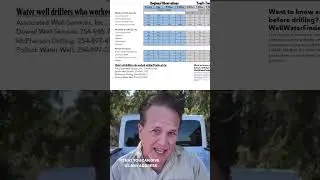 Texas Water Well Trends Report #waterwelldrilling  #texasrealestate #shorts