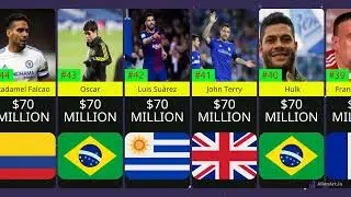 Top RICHEST Football Players 2022