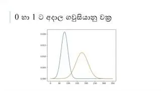 Parameter Estimation|Machine Learning in Sinhala|පරාමිතික නිමානය|යන්ත්&zwj;ර ඉගැන්නුම(E8)