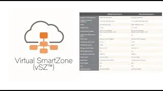 How to Install Ruckus Controller Virtual Smartzone (VSz)
