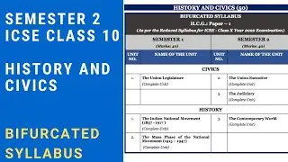 SEMESTER 2 BIRFURCATED SYLLABUS..ICSE CLASS 10 HISTORY AND CIVICS