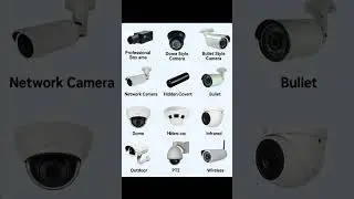 Security Camera Types Explained | Choosing the Right CCTV for Your Home & Business