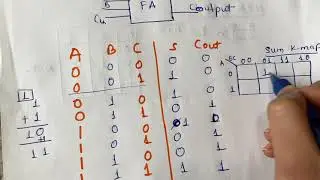 FULL ADDER [Full Adder circuit diagram , Expression for Sum and Carry ,truth table]