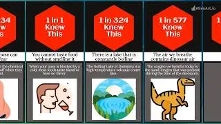 INCREDIBLE Facts Compilation 🌎| YOU DON'T KNOW IT 🤔