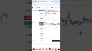Union Budget | Stock Market | Nifty Banknifty