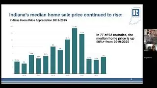 Indiana Housing Dashboard Crash Course
