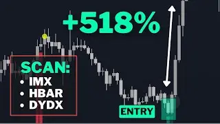 with High-Accuracy Indicator. Crypto Trading Strategy. Immutable IMX, Hedera HBAR, DYDX