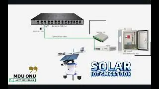 Solutions for CCTV & Internet &ndash; Indoor & Outdoor Network Design!
