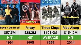 Ice Cube's Movies: Hits and Flops | Box Office Breakdown | Boyz in the Hood | Friday