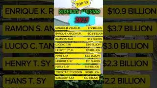 Top 10 Richest Filipino according to Forbes Billionaire's List #richestperson #multimillionaire