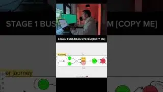 Stage Business System Part 3 #StageBusinessSystem #BusinessStrategy