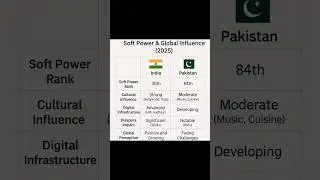 India vs Pakistan: Soft Power & Global Influence Comparison (2025)