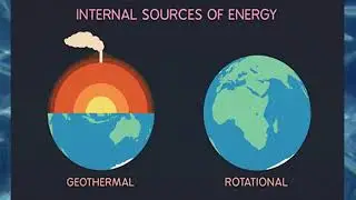 Describe the Possible Causes of Tectonic Plates Movement