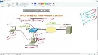IP DHCP Snooping and ARP Inspection Configuration | DAI Config