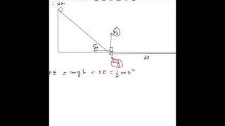 Energy loss due to friction