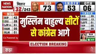 Bihar 2025 Result: Muslim बाहुल्य सीटों से Congress आगे | Nitish Kumar | Tejashwi | Election Result