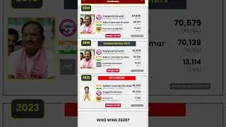📊 Dharmapuri Assembly Election Results (2014&ndash;2023) | Telangana #shorts #telangana #brs #congress