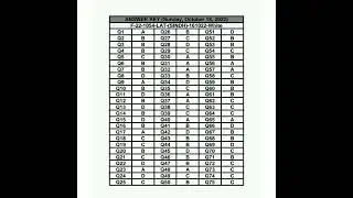LAT # LAT TEST # LAT TEST ANSWER KEYS 16.10.2022 # LAW ADMISSION TEST RESULT
