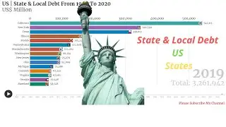 US Top 15 States | State and Local Debt | From 1960 To 2020