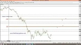 Fibonacci Confluence Areas   Part 2