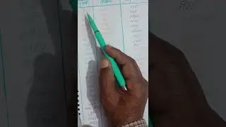  तद्भव _तत्सम