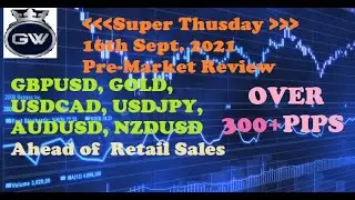 Thursday and Week Ahead Market Setup Ahead of  Retail Sales