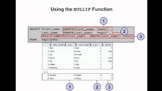 Oracle SQL Video Tutorial  24  - NULLIF function