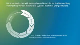 IVOC-X GmbH Jena Overview 2019 03 12