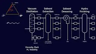 DIFFERENT BETWEEN MINERAL LUBRICANTS AND POLYALPHA LUBRICANTS POA | BASE OIL | KNACK MARKETECH