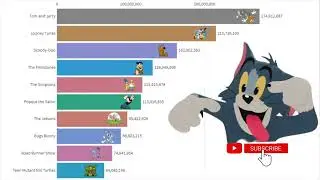 Most Popular Cartoons 1920 - 2020