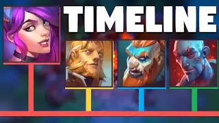 The Complete Corepunk Timeline... So Far | New Top-down MMORPG