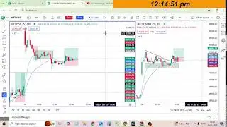 R K Tech. Live Stream TRADING BANKNIFTY AND NIFTY50 || 16 JAN || #rktech #nifty50 #banknifty