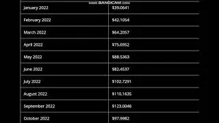 Unfi (Unifi Protocol DAO) Coin Price Prediction 2021, 2022   -Unifi Protocol Price Prediction