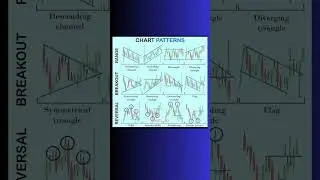chart pattern #reversalpatterns #breakout #range #shorts