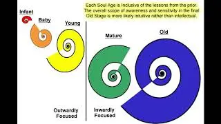 SOUL AGE - අධ්‍යාත්මයේ වයස