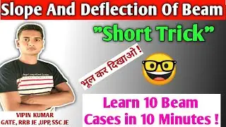 Slope and Deflection of Beams -Short trick- Definition of Slope and Deflection Strength of Materials