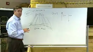 Evolution of In-Building Networks