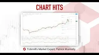 Today's Tickmill Chart Hit for the #Copper is here!
