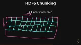 HDF5 - Chunking