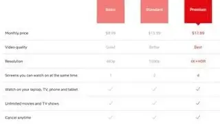 Netflix price in 2022: How much you pay & what you get. Price Increase Lead To Subscriber Loss